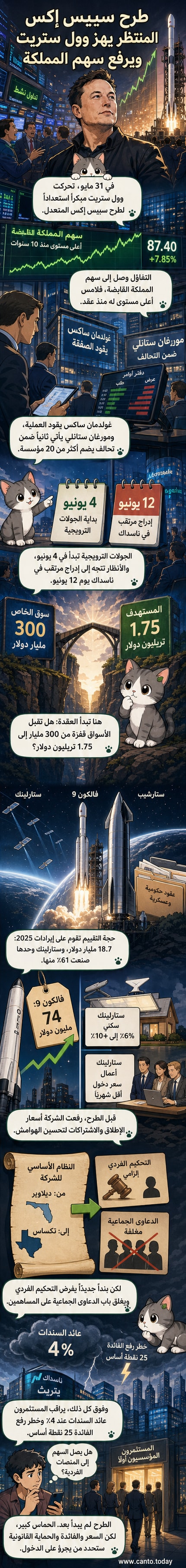 نموذج مطبوع ثلاثي الأبعاد لإيلون ماسك وشعار سبيس إكس على خلفية فضائية