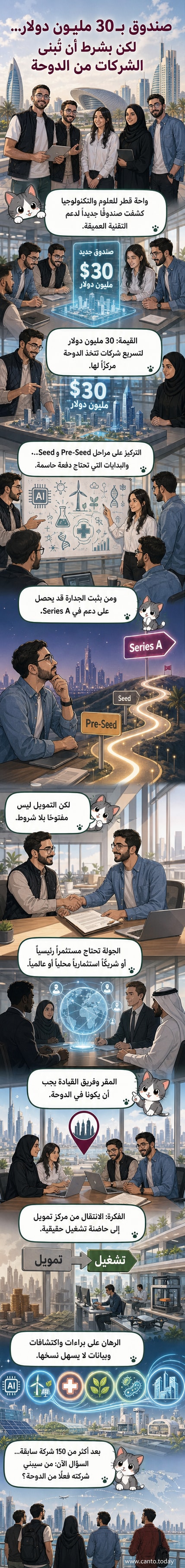 رسم توضيحي يظهر واحة قطر للعلوم والتكنولوجيا تطلق صندوقًا بقيمة 30 مليون دولار لدعم شركات التقنية العميقة في الدوحة