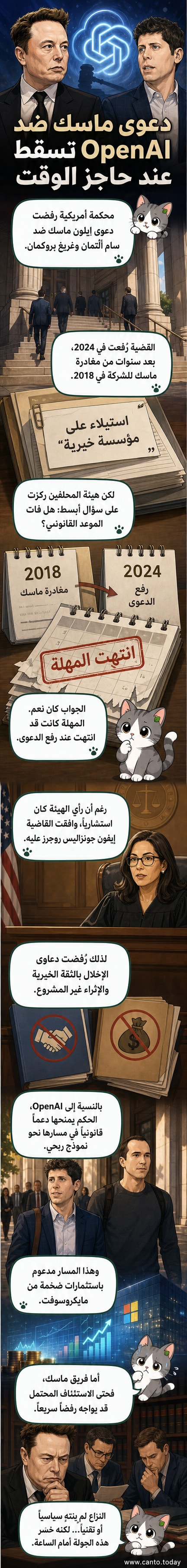 رسم توضيحي يظهر إيلون ماسك أمام قاعة محكمة، بينما يقف سام ألتمان وجريج بروكمان خلف لوحة كُتب عليها اسم OpenAI، مع إشارة إلى رفض الدعوى.