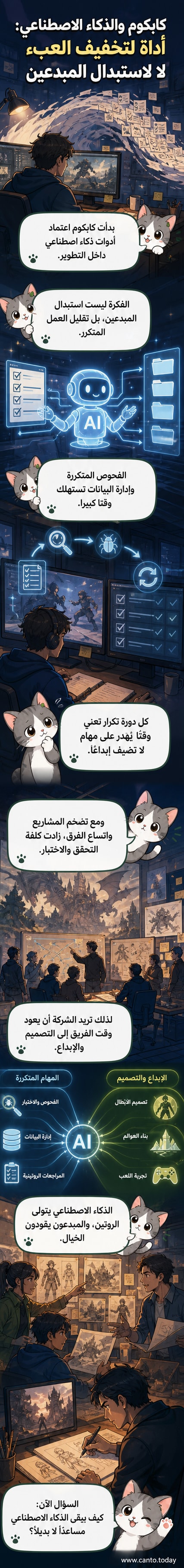 مطوّر ألعاب يقف أمام شاشة عرض تعرض كودًا وعناصر لعبة، بينما يظهر رمز الذكاء الاصطناعي بجانبه، يرمز إلى دعم التقنية في العملية الإبداعية دون استبدال الإنسان.