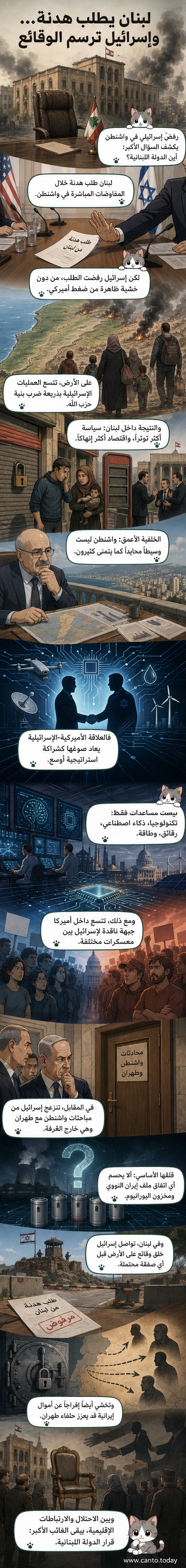 رسم توضيحي يظهر لبنان منعزلاً بينما تدور مفاوضات في واشنطن، وتمتد عمليات عسكرية من إسرائيل نحو جنوب لبنان، في ظل تفوق تكنولوجي إسرائيلي وأموال إيرانية مجمدة.