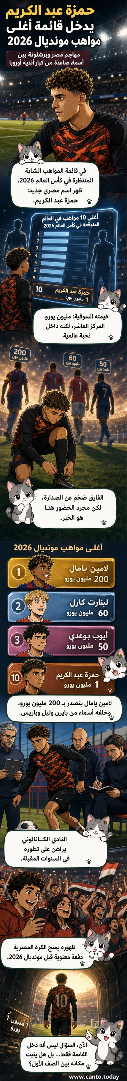 رسم كرتوني لمهاجم شاب يرتدي قميص مصر وبرشلونة، يقف أمام خلفية تضم شعارات كأس العالم 2026 وشعارات أندية أوروبية بارزة.