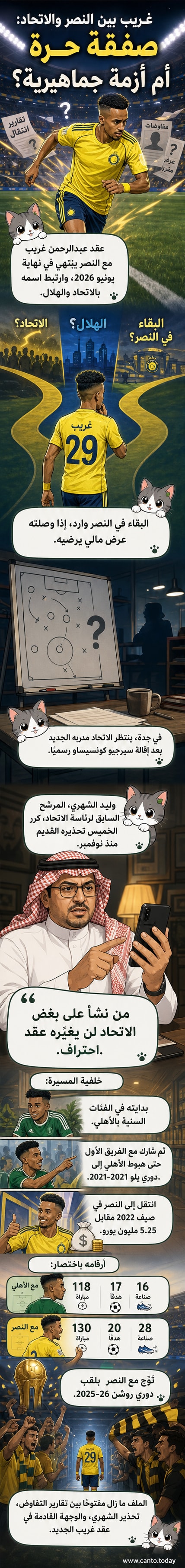 رسم توضيحي للاعب عبدالرحمن غريب يقف بين شعاري النصر والاتحاد، مع ظلّ لافتة تُظهر احتجاجات جماهيرية وتعليق من مسؤول سابق
