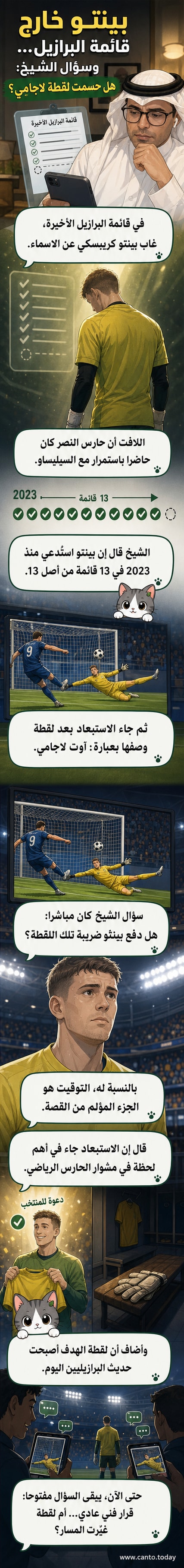 رسم توضيحي لحارس مرمى يرتدي قميص النصر، ووجهه مُضاعَف بجانب شعار منتخب البرازيل مع علامة استفهام.