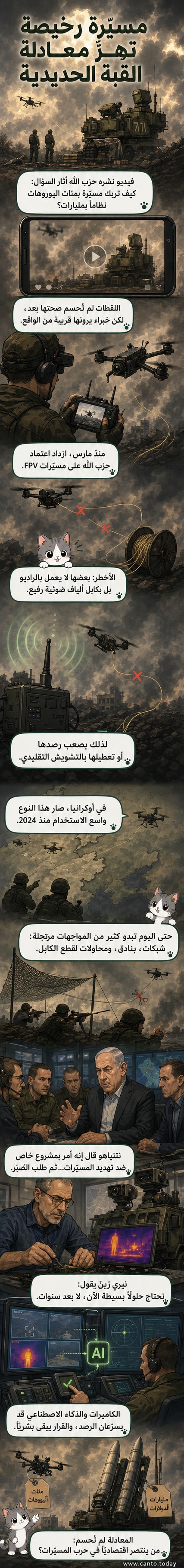 رسم توضيحي لطائرة مسيرة صغيرة تهاجم بطارية صواريخ القبة الحديدية، مع إبراز كابل الألياف الضوئية المتصل بها.