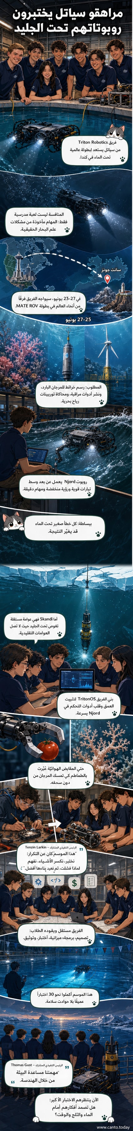 فريق طلاب من سياتل يقفون خلف روبوت تحت الماء مخصص، في بيئة تدريبية مع بركة مائية وتجهيزات علمية.