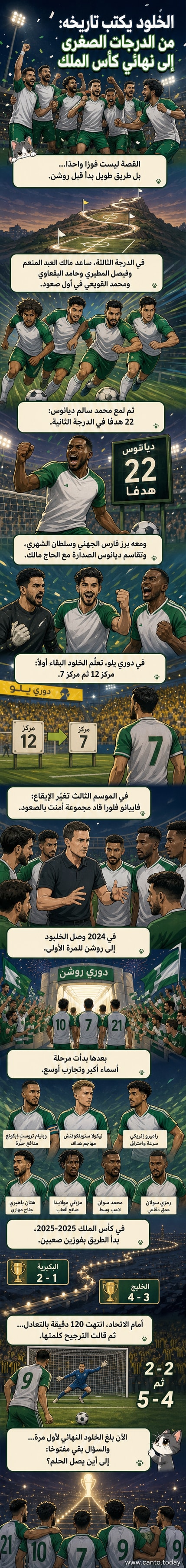 فريق الخلود يحتفل بتأهله إلى نهائي كأس الملك، مع لاعبين أجانب ومدربهم الإنجليزي ديس باكينجهام في المقدمة.