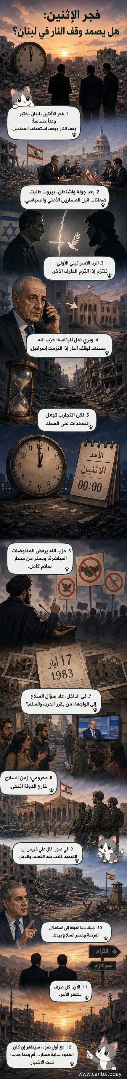 رسم توضيحي لجنوب لبنان عند الفجر، مع خط حدودي مشدود بين قرى لبنانية وقوات إسرائيلية، وسهم يشير إلى وقف إطلاق النار.