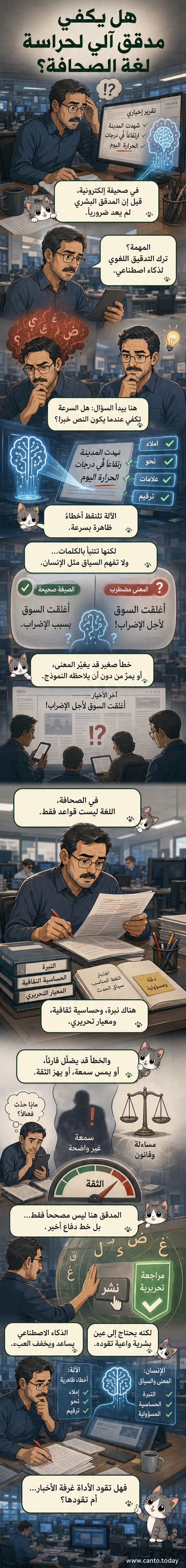 رسم توضيحي يظهر مدقق لغوي بشري جالس أمام شاشة كمبيوتر، بينما تطفو حوله رموز للذكاء الاصطناعي مثل دماغ إلكتروني ورموز بيانات، مع تعبير وجه يعكس التفكير العميق والمسؤولية.