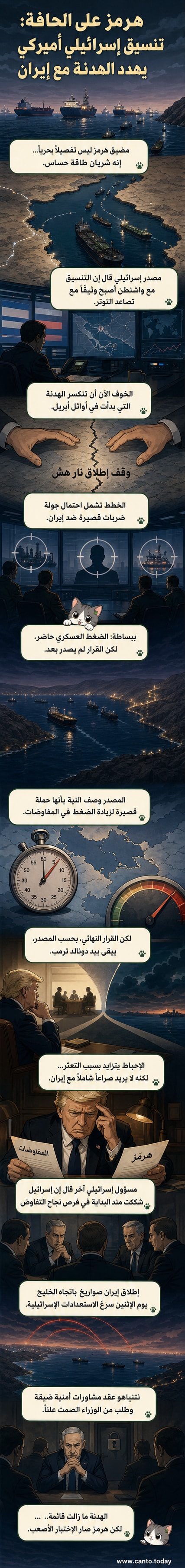 رسم توضيحي لمضيق هرمز مع سفن حربية وخطوط تنسيق بين إسرائيل والولايات المتحدة، في سياق تصاعد التوتر مع إيران