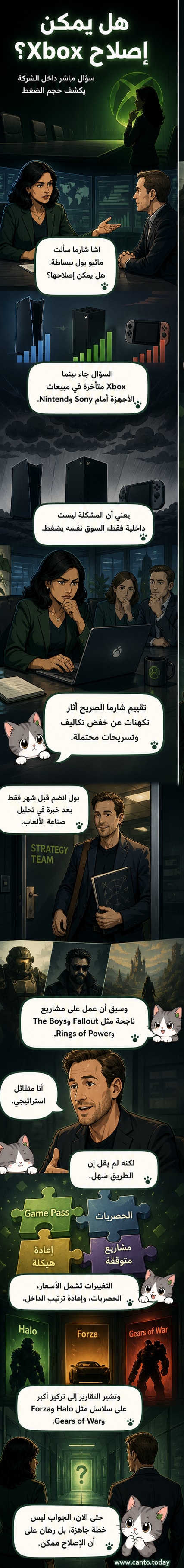 رسم توضيحي يظهر رئيسة Xbox تسأل مسؤول الاستراتيجية عن إمكانية إصلاح العلامة التجارية، في بيئة عمل حديثة مع شاشات تعرض بيانات الأداء
