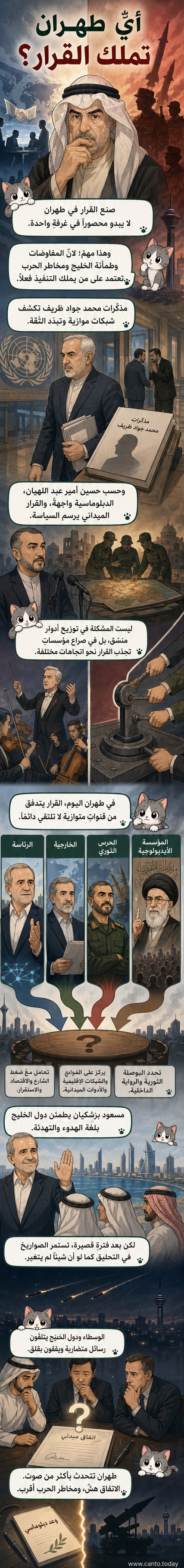 رسم توضيحي يظهر رأساً مقسوماً لطهران: جهة ترفع علم الدبلوماسية، والأخرى تطلق صاروخاً، في إشارة إلى الانقسام الداخلي في صنع القرار.
