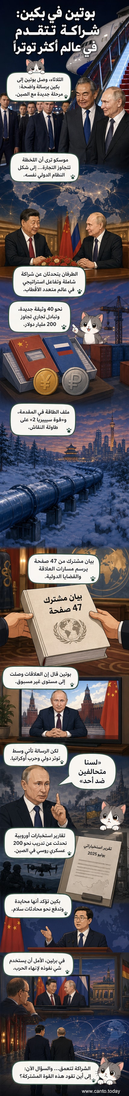 رسم توضيحي لبوتين وشي جينبينغ يلتقيان في قمة بكين، وخلفهما خريطة العالم مع رموز للطاقة والتجارة والتعاون العسكري.