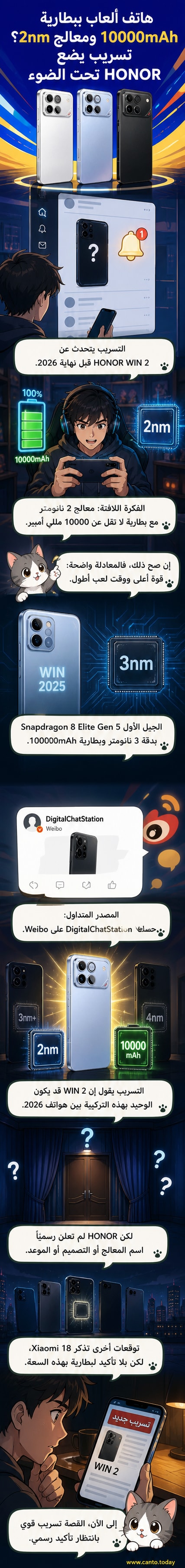 رسم توضيحي لهاتف ذكي بتصميم رياضي، مع إبراز شعار HONOR وسعة بطارية 10000 مللي أمبير ومعالج 2 نانومتر