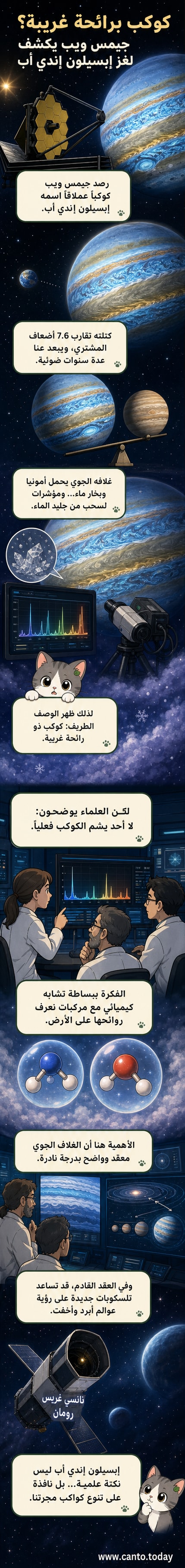 رسم توضيحي لكوكب غازي عملاق يدور حول نجم بعيد، مع عرض تحليل طيفي لغلافه الجوي يظهر تركيزات عالية من الأمونيا وبخار الماء، وخلفية مجرة درب التبانة.