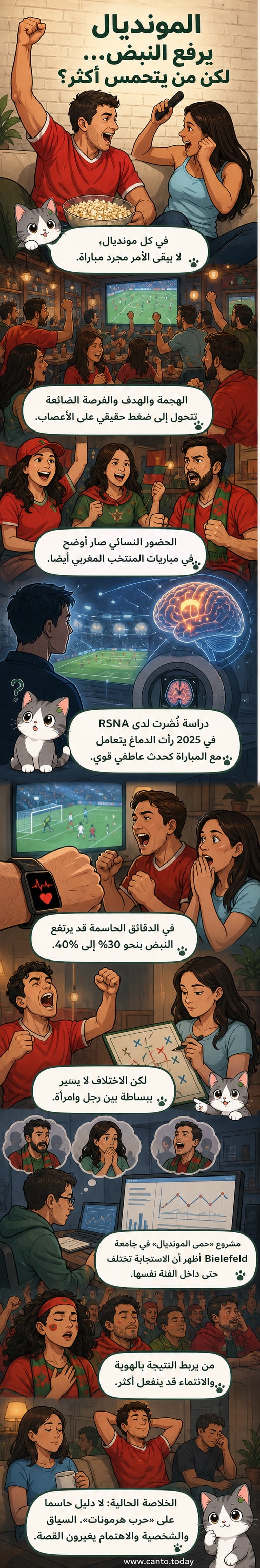 رسم توضيحي لدماغ شخص يشاهد مباراة كرة قدم، مع إضاءة على مناطق التوتر والمكافأة، وخلفية جماهيرية متحمسة من مشجعين رجال ونساء