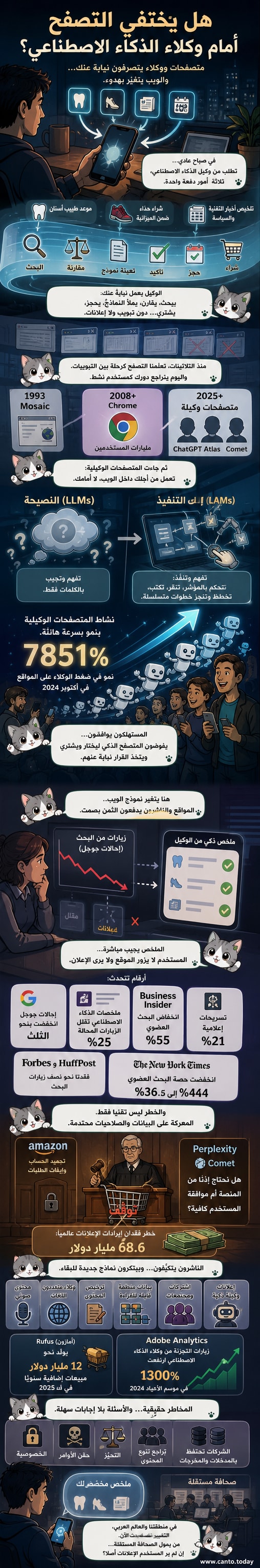 رسم توضيحي يظهر وكيل ذكاء اصطناعي ينجز مهام متعددة على شاشة رقمية: حجز طبيب، شراء حذاء، وملخص أخبار، بينما ينظر المستخدم بدهشة.