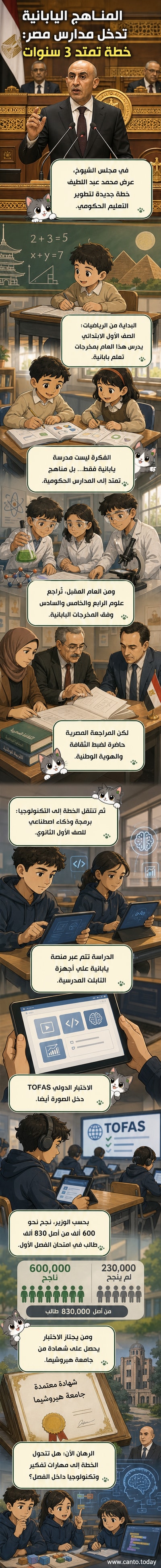 رسم توضيحي لطالب مصري يحمل كتاب رياضيات بعنوان ياباني، مع خلفية تضم رموزًا يابانية ومصرية ترمز للتعاون التعليمي.
