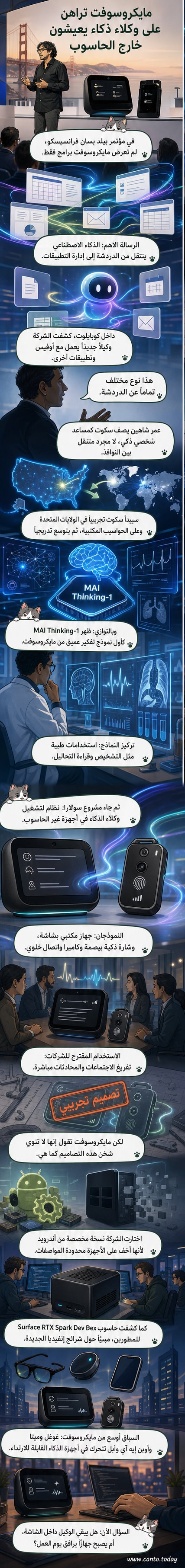 رسم توضيحي يظهر جهاز سولارا على شكل شارة ذكية إلى جانب جهاز مكتبي بشاشة، مع شعار مايكروسوفت وعناصر ترمز إلى الذكاء الاصطناعي.