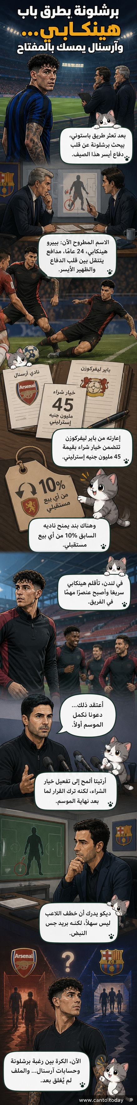 رسم توضيحي للاعب يان هينكابي بزي آرسنال، وشعار برشلونة في الخلفية، مع إشارة إلى اهتمام النادي الكتالوني بالتعاقد معه