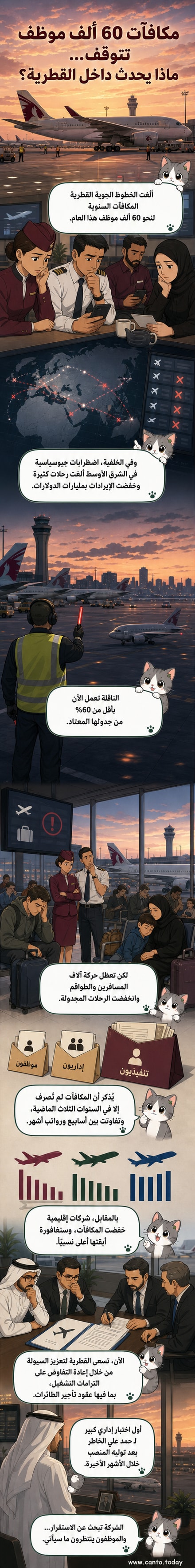 رسم توضيحي يظهر طائرة تابعة للخطوط الجوية القطرية على مدرج، مع موظفين يحملون حقائب ويبدو عليهم القلق، ومؤشرات مالية منخفضة في الخلفية.