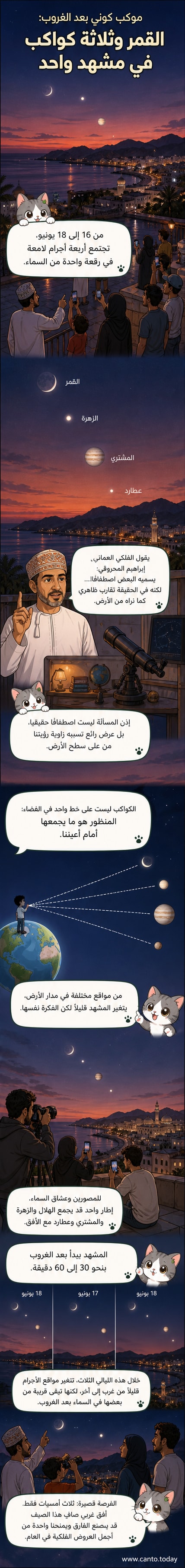 رسم تخيلي لظاهرة اقتران الكواكب في 18 يونيو 2026، تظهر فيها الزهرة والمشتري وعطارد والقمر متقاربة في الأفق الغربي، مع خلفية سماء مسائية وتفاصيل أرضية.