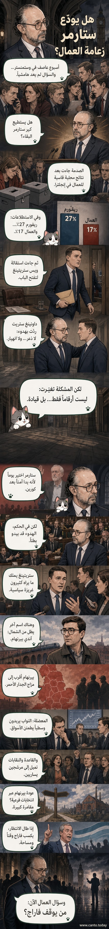 رسم توضيحي لزعيم حزب العمال كير ستارمر واقفًا أمام خريطة بريطانيا مع ظل نايجل فاراج وحزب الإصلاح يمتد خلفه، بينما يغادر وزير الصحة ويس ستريتينغ من الباب الجانبي.