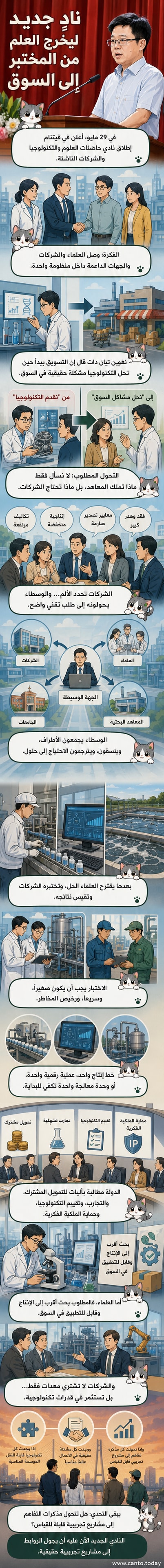رسم توضيحي يظهر جسرًا بين مختبر علمي وشركة صناعية، يرمز إلى نادي الحاضنات التكنولوجية الجديد في فيتنام