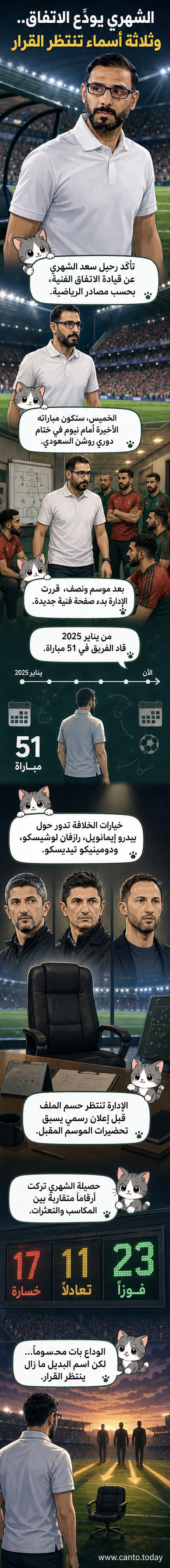 رسم كاريكاتيري لمدرب يغادر أرضية ملعب، وشارة وداع مكتوبة بخط عربي، وصورة صغيرة لشعار نادي الاتفاق في الخلفية.