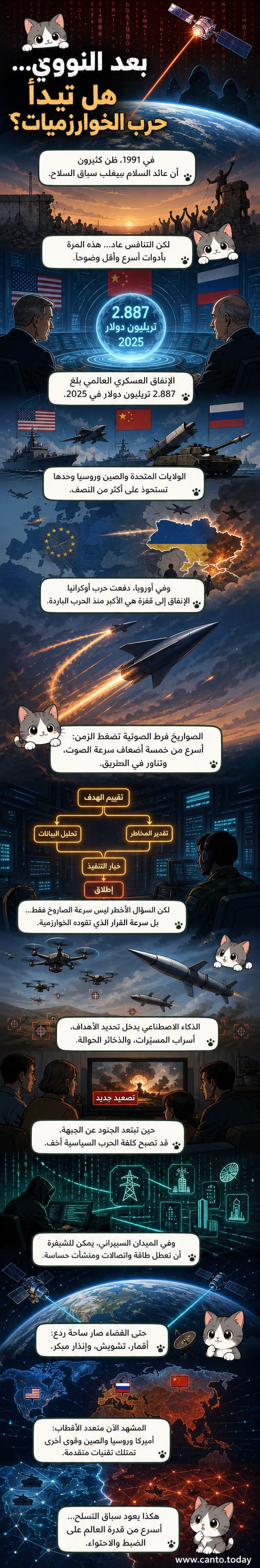 لوحة توضيحية تمثل صواريخ فرط صوتية وطائرات مسيرة وشبكات ذكاء اصطناعي تحيط بكوكب الأرض، ترمز إلى تحول مفهوم الحرب نحو السيطرة على البيانات والخوارزميات.