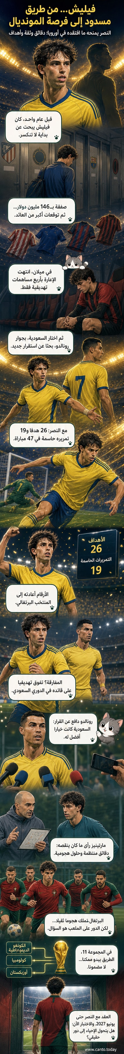 رسم كاريكاتوري لجواو فيليش يرتدي قميص النصر، وحوله أعلام السعودية والبرتغال، مع خلفية ملعب مضاء بالأنوار