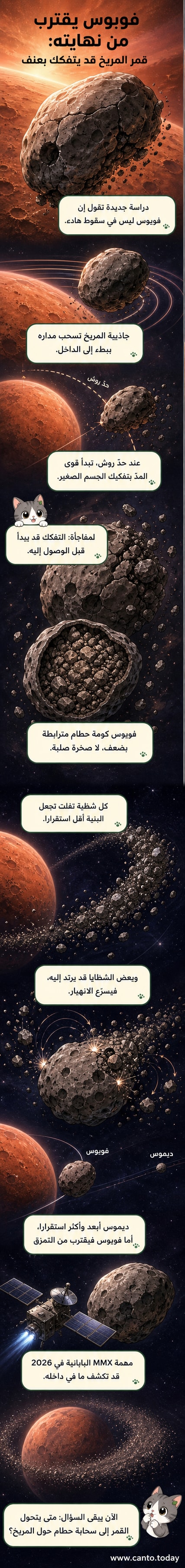 رسم توضيحي لقمر فوبوس وهو يتشقق تدريجياً تحت تأثير جاذبية المريخ، مع ظهور شظايا تحيط به في الفضاء.