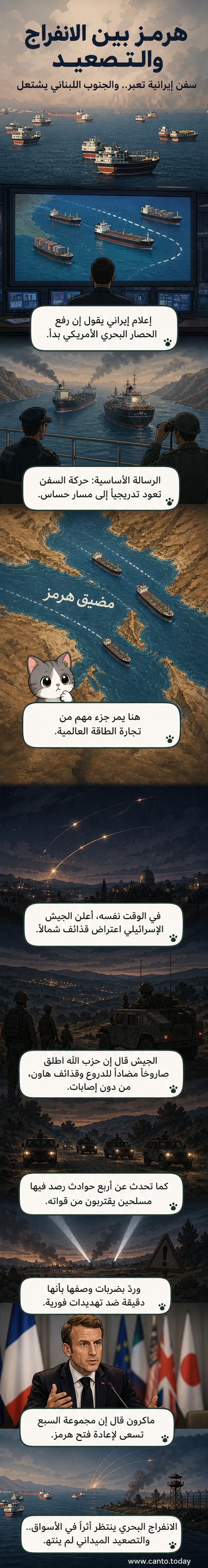 رسم توضيحي يظهر ناقلات نفط تبحر في مضيق هرمز بينما تحلق طائرات عسكرية فوق جنوب لبنان، مع خريطة توضح مواقع التوتر بين إسرائيل ولبنان وإيران