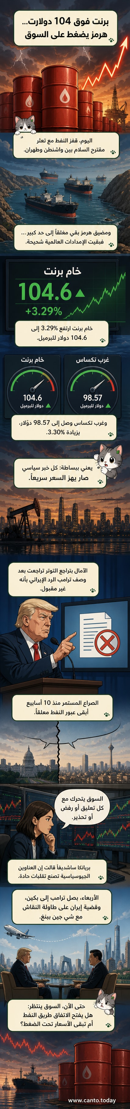 رسم توضيحي يظهر منصة نفطية وناقلة نفط قرب مضيق هرمز، مع خطوط بيانية تشير إلى ارتفاع حاد في أسعار النفط، وخلفية تظهر توترًا بين رموز أمريكية وإيرانية.