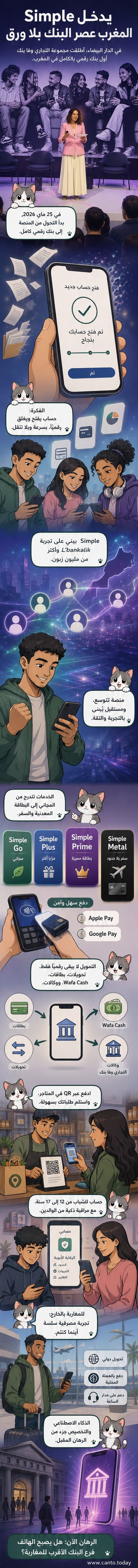 صورة تعبيرية لتطبيق بنك رقمي على شاشة هاتف ذكي، مع شعار 'سامبل' باللون البنفسجي وتصميم عصري يعكس التحول الرقمي في القطاع المصرفي المغربي.