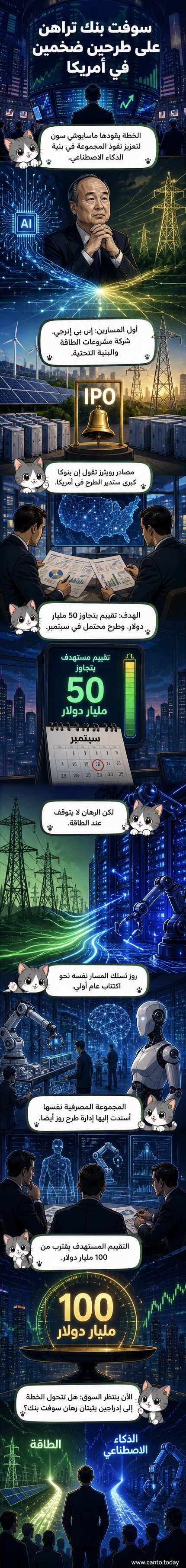 رسم توضيحي يظهر شعار سوفت بنك بجانب شركتي SB Energy وRoze، مع خلفية تضم أبراج طاقة وروبوتات، ترمز للطرح العام في أمريكا.