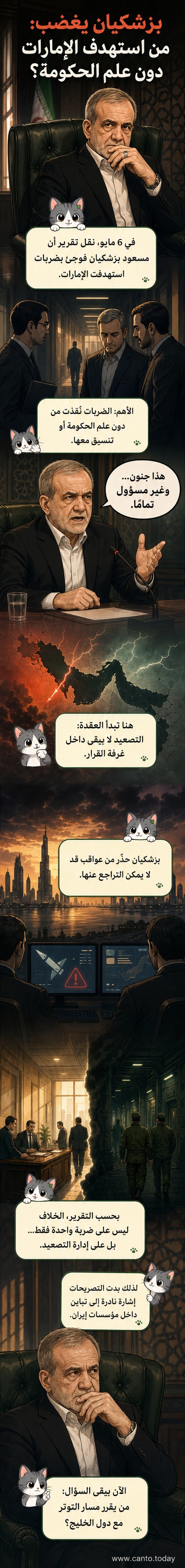 رسم توضيحي لرئيس إيران يعبّر عن غضبه من قرار الحرس الثوري بشن ضربات على الإمارات دون تنسيق مسبق، في ظل توتر داخلي على سياسة التصعيد في الخليج.