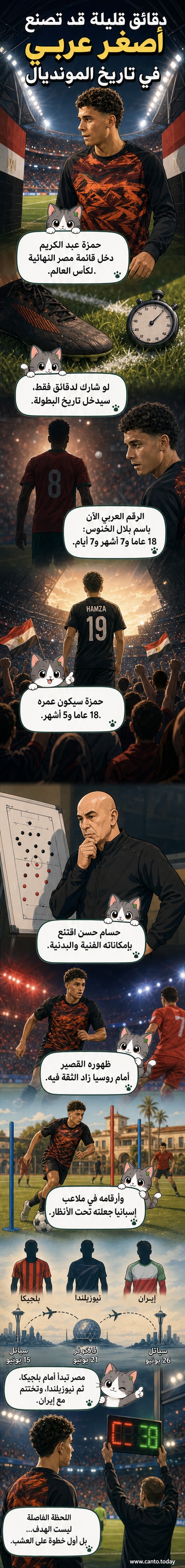 رسم كرتوني لحمزة عبد الكريم يرتدي قميص المنتخب المصري، يقف بجانب شعار كأس العالم، مع إبراز عمره الصغير على شكل رقم 18 عامًا و5 أشهر.