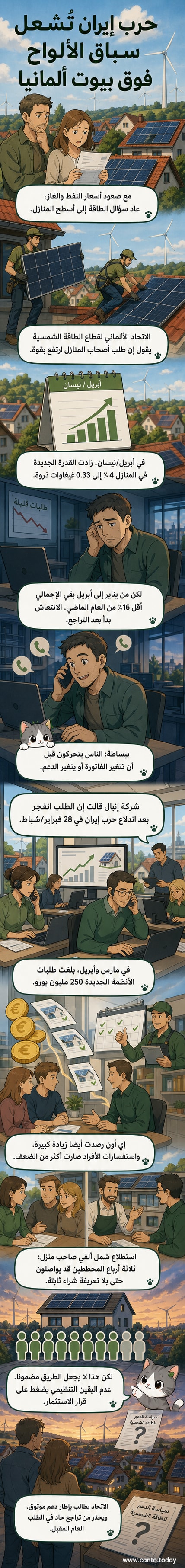 منزل ألماني مثبت على سطحه ألواح شمسية، مع سماء صافية وخلفية حضرية، تعبيرًا عن الاتجاه المتزايد نحو الطاقة النظيفة وسط أزمة الطاقة.