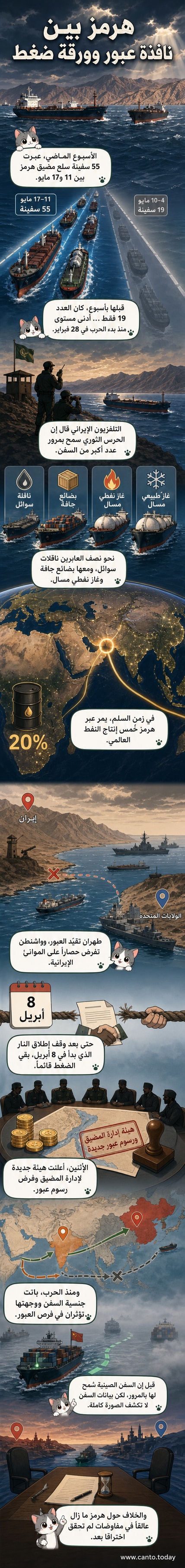 رسم توضيحي لمضيق هرمز مع سفن شحن تمر عبره، وخلفية تُظهر توترات سياسية بين إيران والولايات المتحدة.