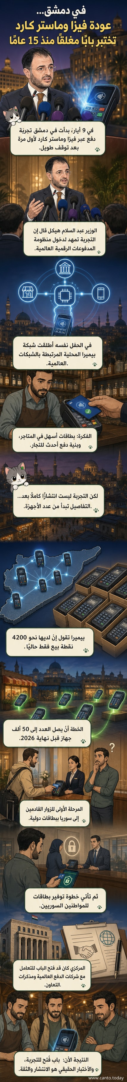 رسم توضيحي لشخص يدفع ببطاقة فيزا أو ماستر كارد في متجر بدمشق، مع شعار بيمايرا وخلفية تضم فندق الفورسيزونز.