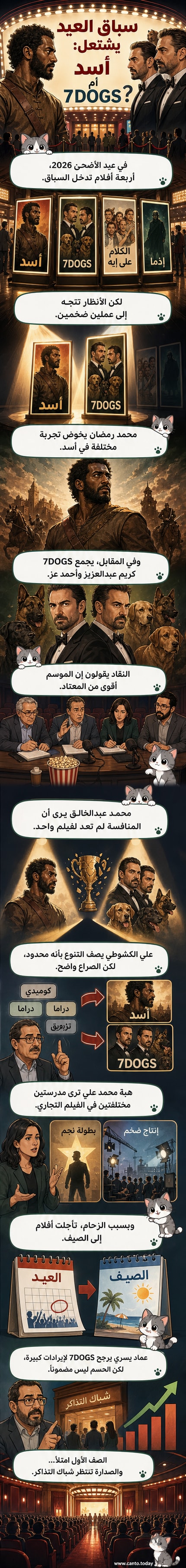 ملصق دعائي افتراضي لموسم عيد الأضحى 2026 يعرض أربعة أفلام، مع تركيز على فيلمي "أسد" و"7DOGS" ووجوه النجوم المشاركين.