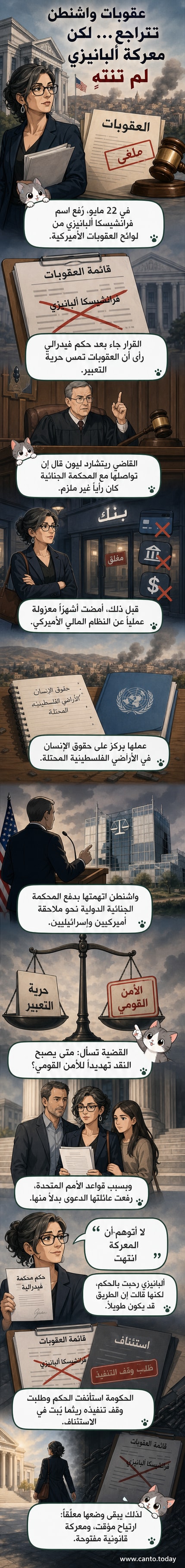 رسم توضيحي يظهر مقررة الأمم المتحدة فرانشيسكا ألبانيزي تقف أمام مبنى محكمة اتحادية في واشنطن، بينما تُرفع العقوبات عنها في خلفية تضم علمي الولايات المتحدة والأمم المتحدة.