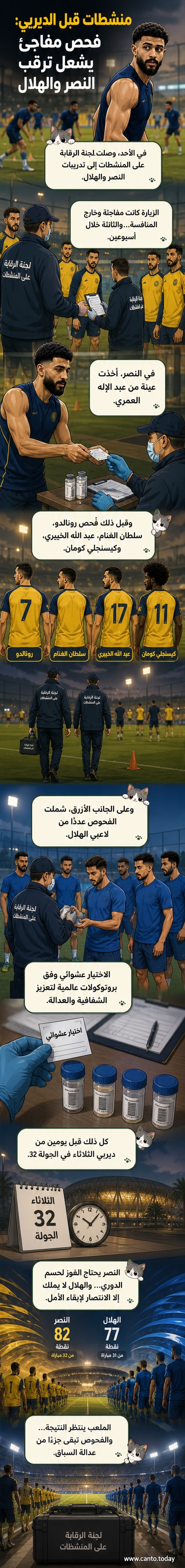 رسم توضيحي يظهر لاعبين من النصر والهلال أثناء خضوعهم لفحص منشطات قبل مواجهة ديربي الرياض، مع ظهور علامة اختبار سلبية وشعار اللجنة السعودية للرقابة.