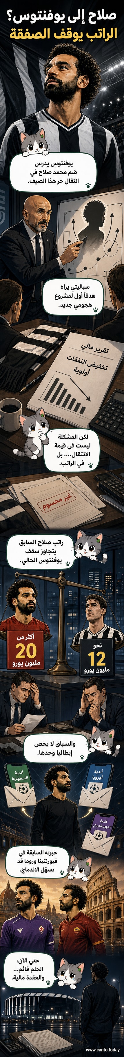 رسم توضيحي للاعب محمد صلاح بقميص يوفنتوس، مع خلفية تضم شعار النادي وسهم يشير إلى عقبة مالية.