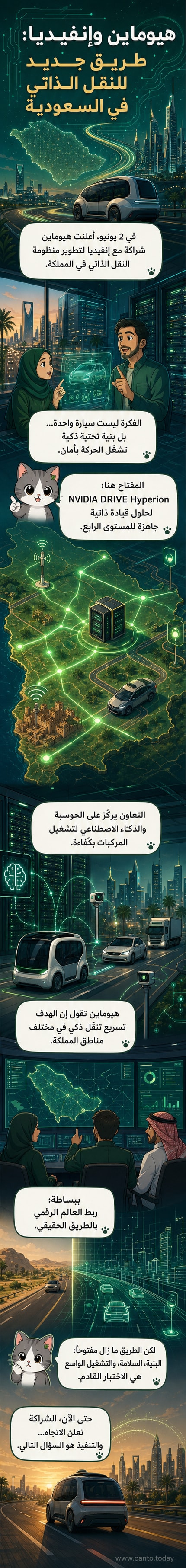 رسم توضيحي لشراكة بين هيوماين وإنفيديا لتطوير مركبات ذاتية القيادة في السعودية باستخدام الذكاء الاصطناعي