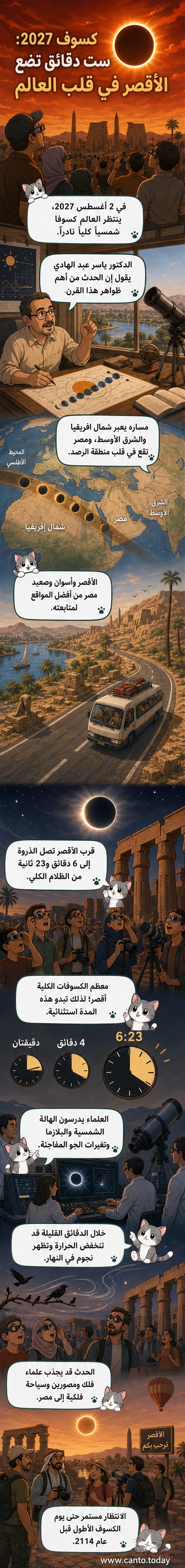 رسم توضيحي يُظهر مسار الكسوف الشمسي الكلي في 2 أغسطس 2027، مع تركيز على منطقة الأقصر حيث يصل الظلام إلى 6 دقائق و23 ثانية، وخلفية من معابد فرعونية تحت سماء داكنة نهارًا.