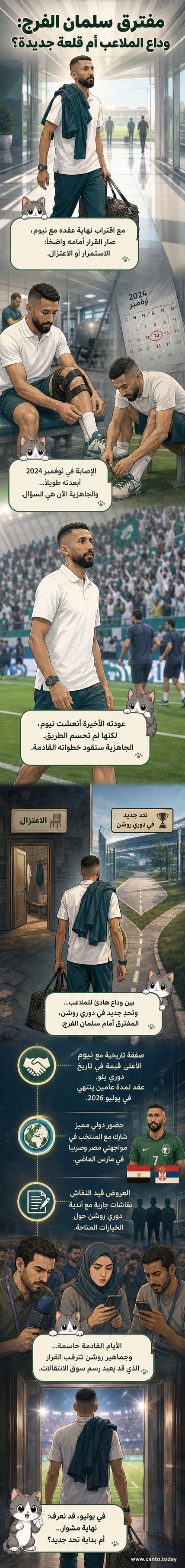 رسم متحرك للاعب سلمان الفرج يقف في منتصف ملعب كرة قدم، وحوله رمزان: قميص نادٍ جديد من جهة، وشارة اعتزال بجانب ساعة تشير إلى نهاية الوقت من الجهة الأخرى.