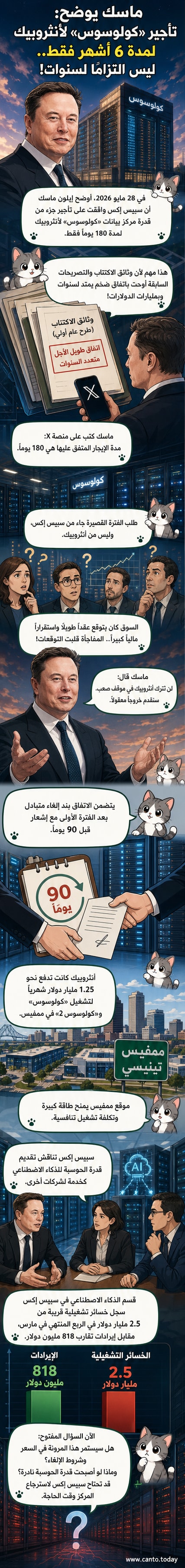رسم توضيحي لمركز بيانات ضخم يحمل اسم كولوسوس، مع شعار سبيس إكس وأنثروبيك، وساعة رملية تشير إلى مدة العقد القصيرة.