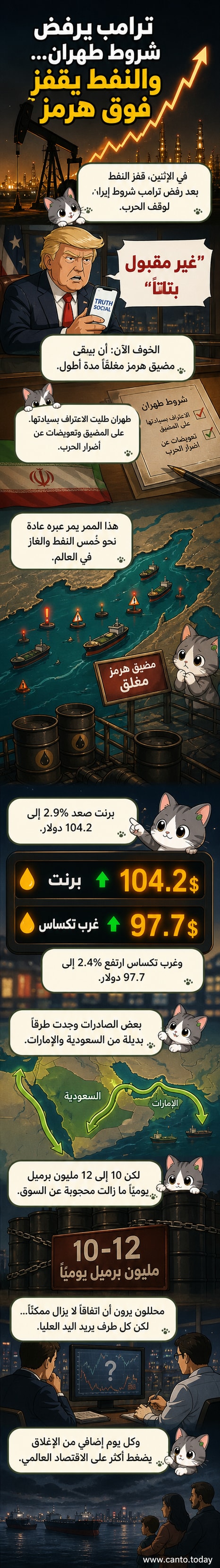 رسم توضيحي يظهر منصة نفطية وسفينة حربية قرب مضيق هرمز، مع خطوط توضح ارتفاع أسعار النفط على خلفية توترات سياسية.